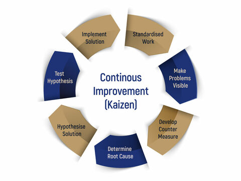 Kaizen chart 1200 1200